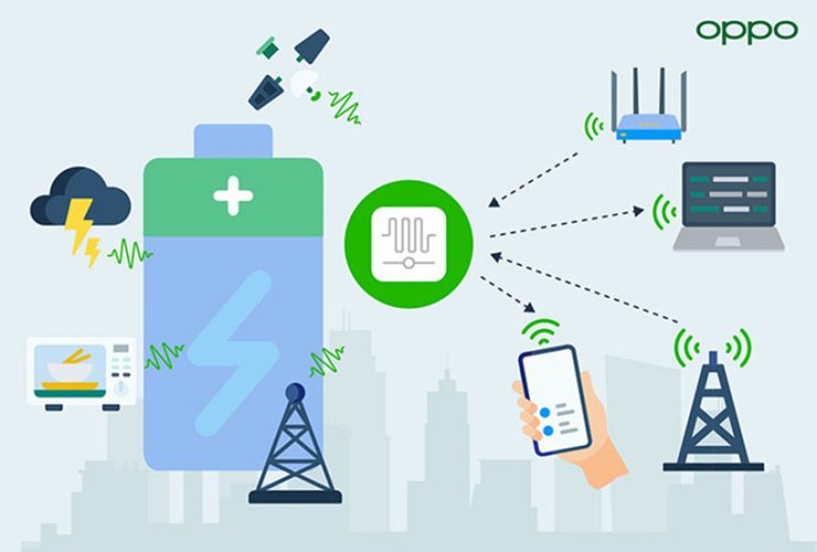 Zero-Power senza batterie