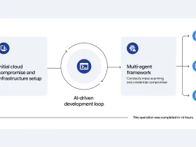 Schema di Google GTIG su una campagna di raccolta credenziali con IA agentica