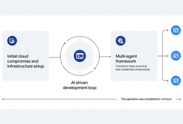 Schema di Google GTIG su una campagna di raccolta credenziali con IA agentica