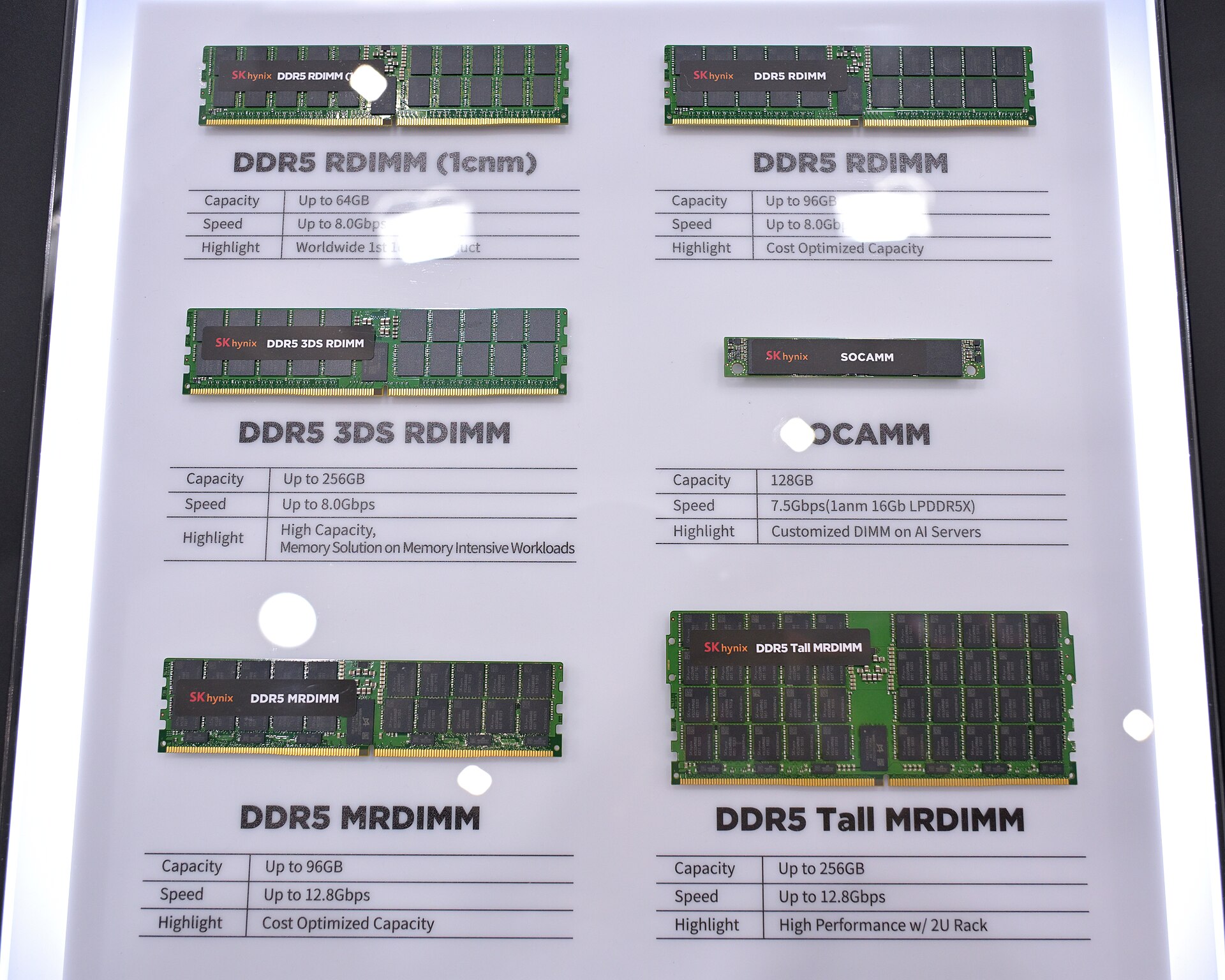 Diversi formati di moduli di memoria DDR5 prodotti da SK hynix