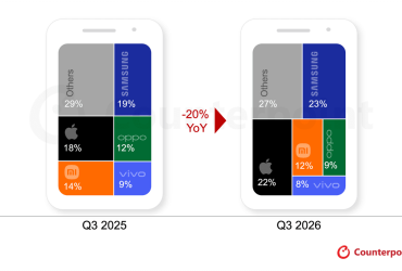 Quote dei primi cinque produttori di smartphone nel terzo trimestre 2026 secondo Counterpoint