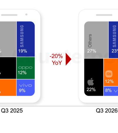 Quote dei primi cinque produttori di smartphone nel terzo trimestre 2026 secondo Counterpoint