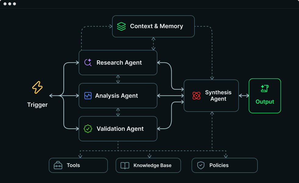 Schema degli agenti AI della piattaforma Giotto con memoria, strumenti e policy