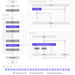 Schema dell'architettura tri-ibrida dei modelli Liquid AI LFM3