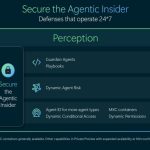 Schema Microsoft delle difese per gli agenti AI con Project Perception, Guardian Agents, identità e permessi dinamici