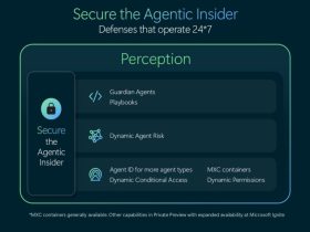 Schema Microsoft delle difese per gli agenti AI con Project Perception, Guardian Agents, identità e permessi dinamici