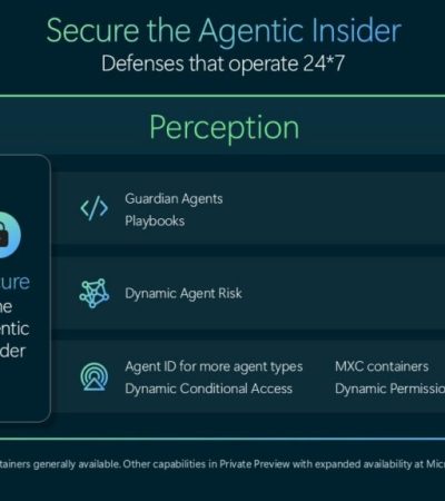 Schema Microsoft delle difese per gli agenti AI con Project Perception, Guardian Agents, identità e permessi dinamici