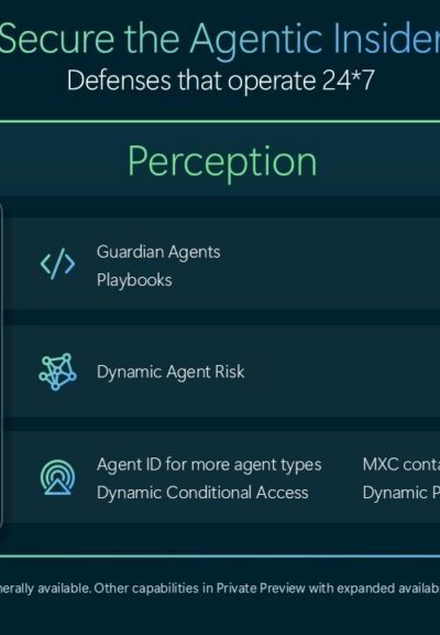 Schema Microsoft delle difese per gli agenti AI con Project Perception, Guardian Agents, identità e permessi dinamici