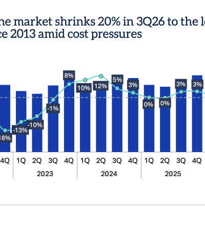 Grafico Omdia sul mercato globale degli smartphone nel terzo trimestre 2026