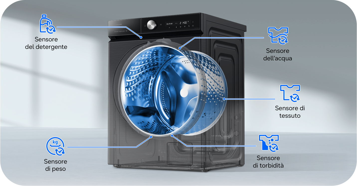 Il programma AI Wash+ delle lavatrici Samsung Bespoke AI