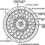 Schema illustrativo della sezione di un cavo sottomarino, non specifico del progetto Petal