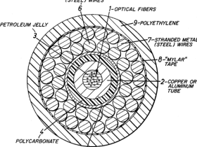 Schema illustrativo della sezione di un cavo sottomarino, non specifico del progetto Petal