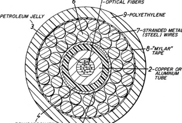 Schema illustrativo della sezione di un cavo sottomarino, non specifico del progetto Petal